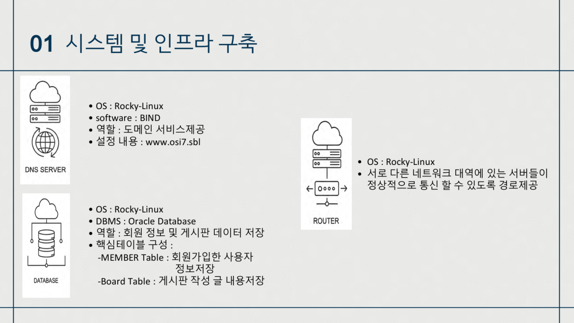 발표자료 상세페이지