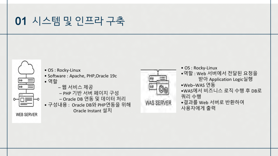 발표자료 상세페이지