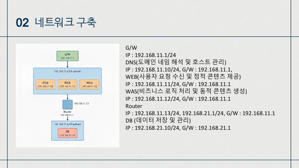 발표자료 상세페이지