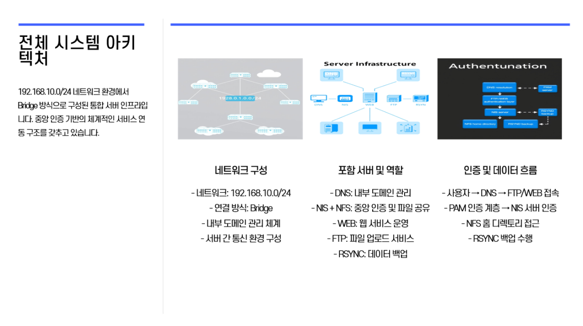 발표자료 상세페이지