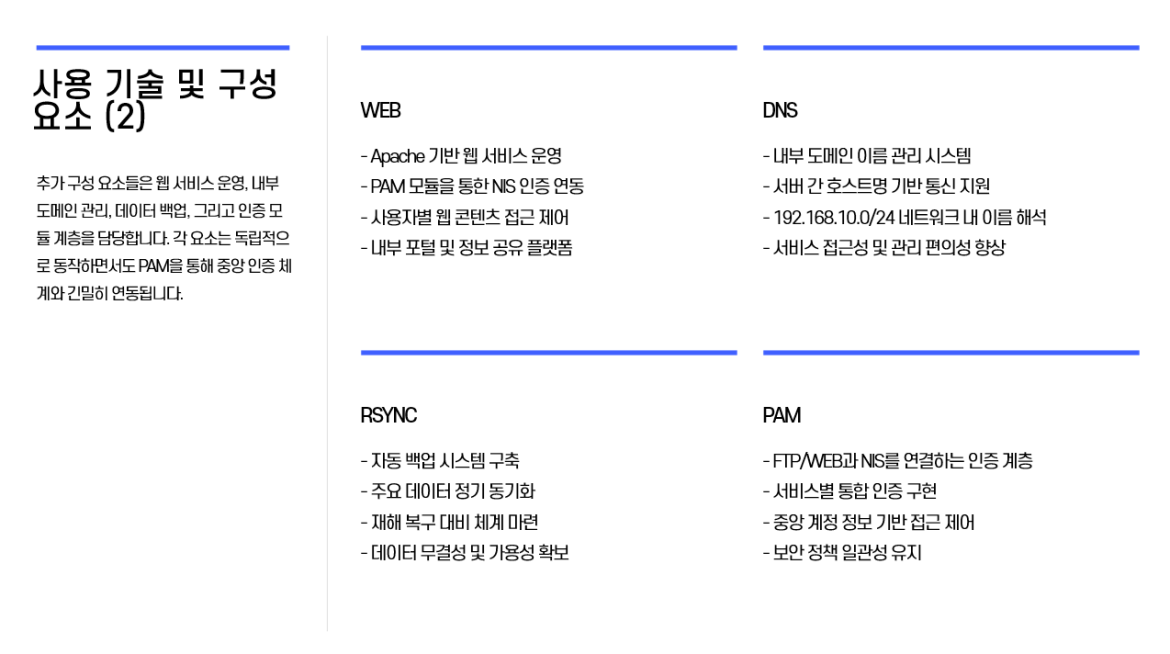 발표자료 상세페이지