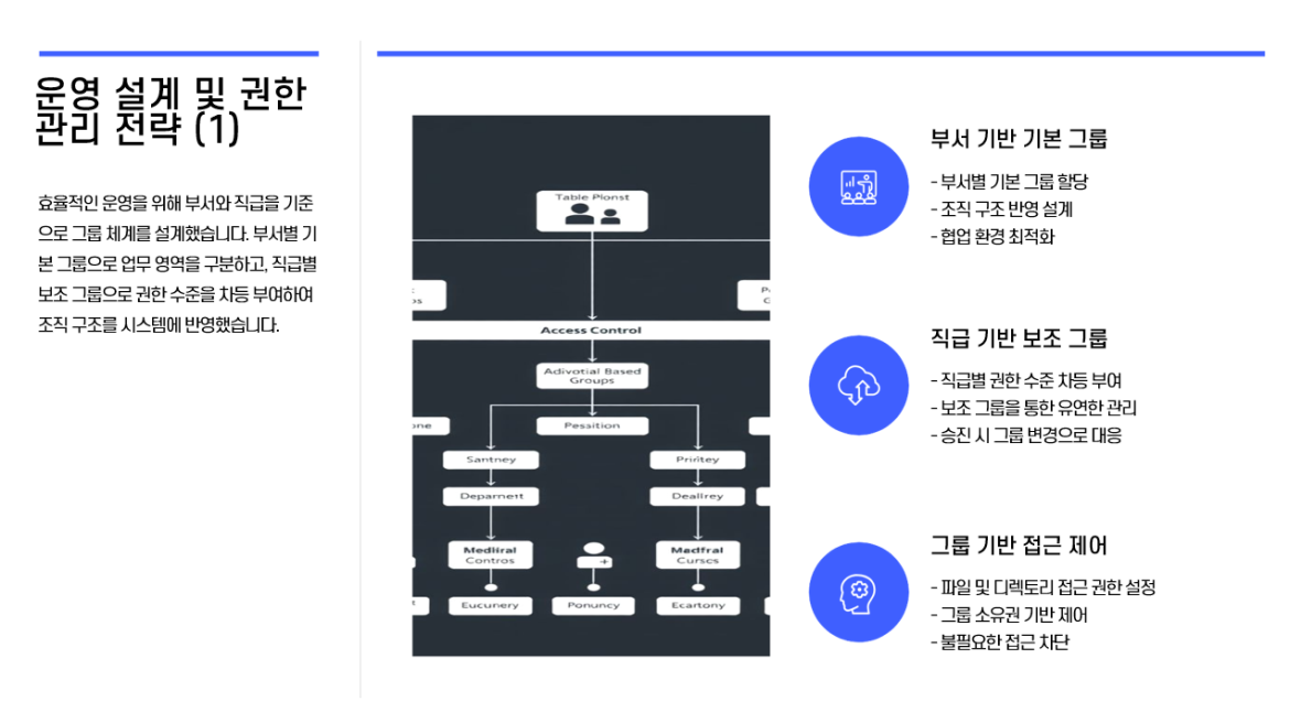 발표자료 상세페이지
