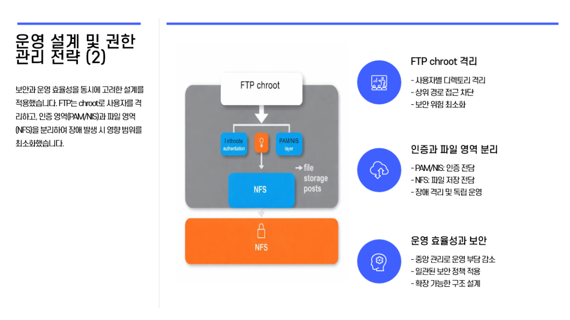 발표자료 상세페이지