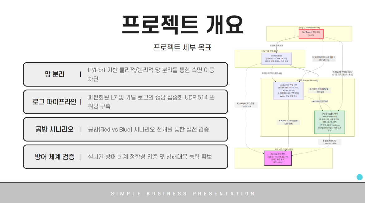 발표자료 상세페이지2