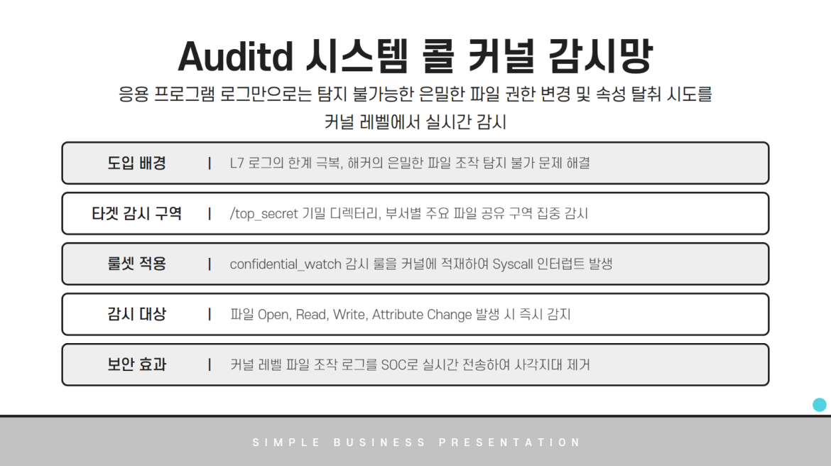 발표자료 상세페이지1