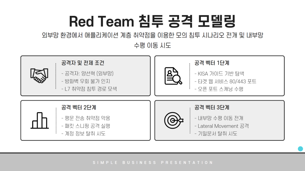발표자료 상세페이지2