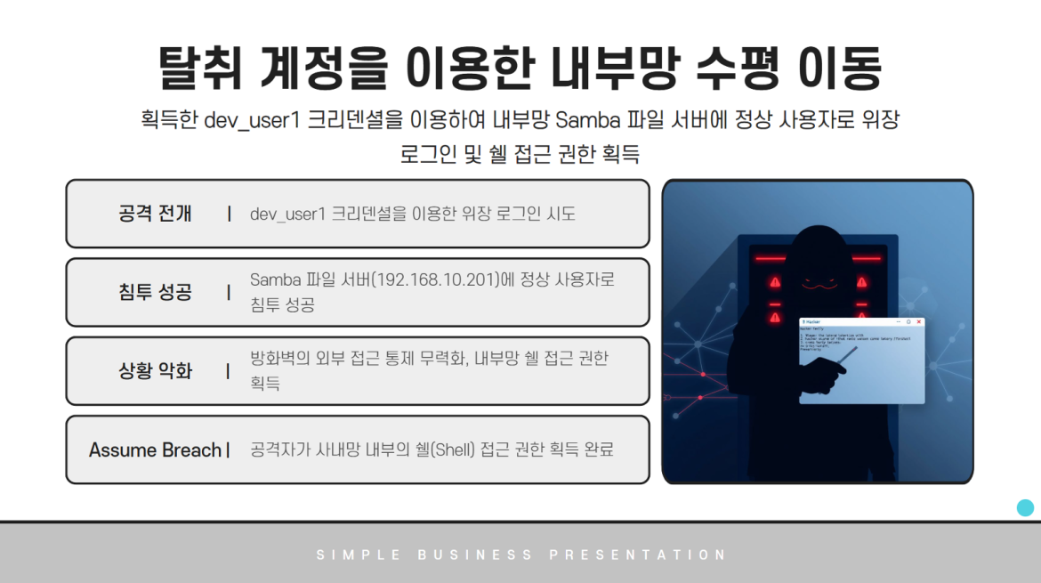 발표자료 상세페이지5