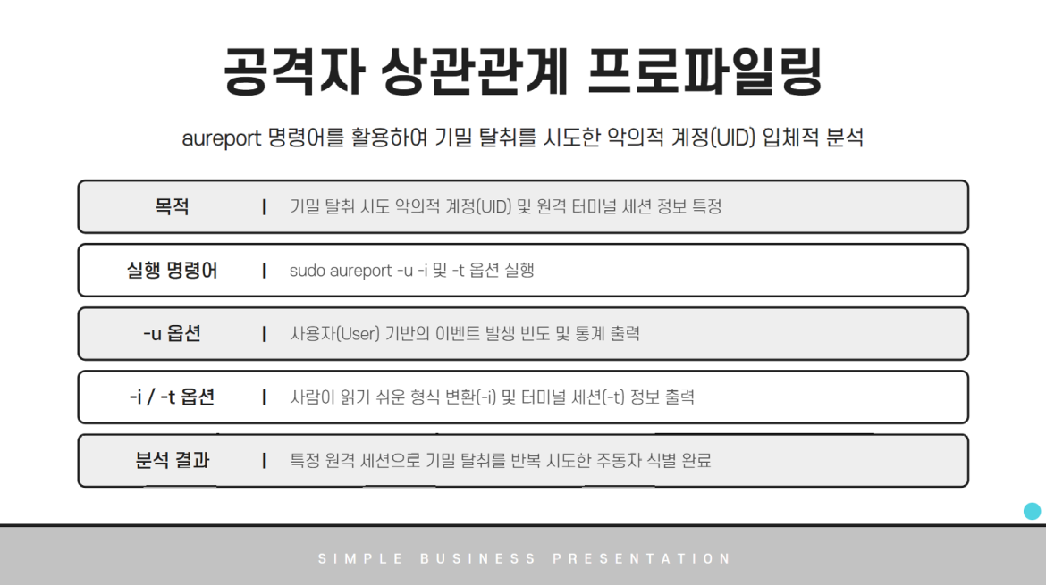 발표자료 상세페이지13