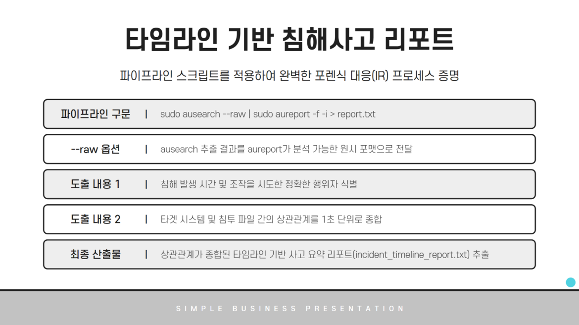 발표자료 상세페이지14