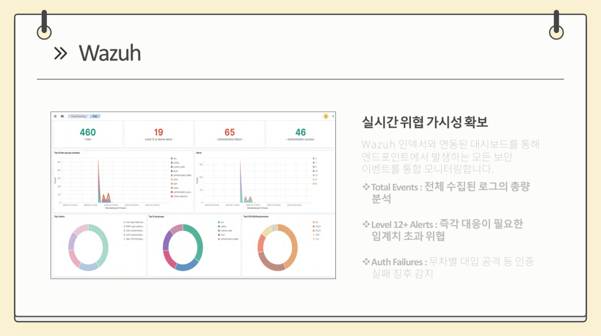 발표자료 상세페이지14