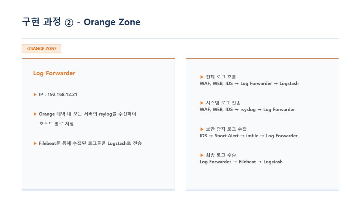 발표자료 상세페이지7