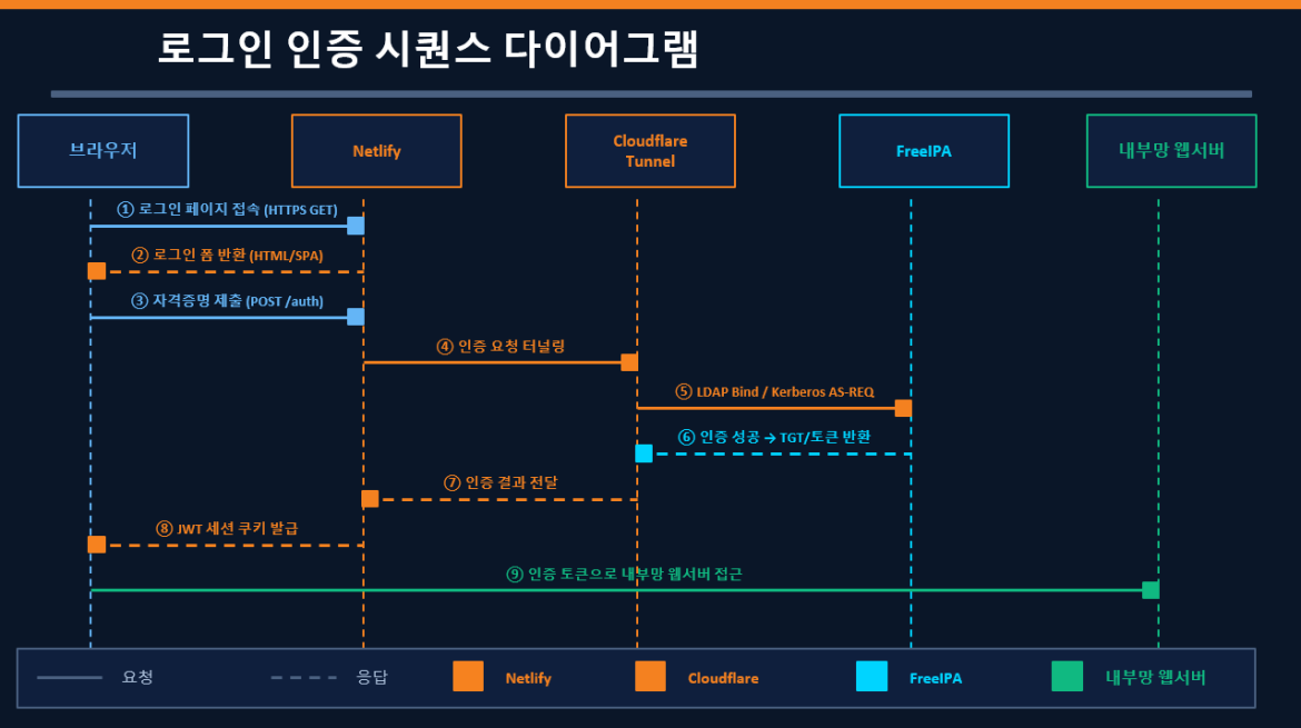 발표자료 상세페이지2