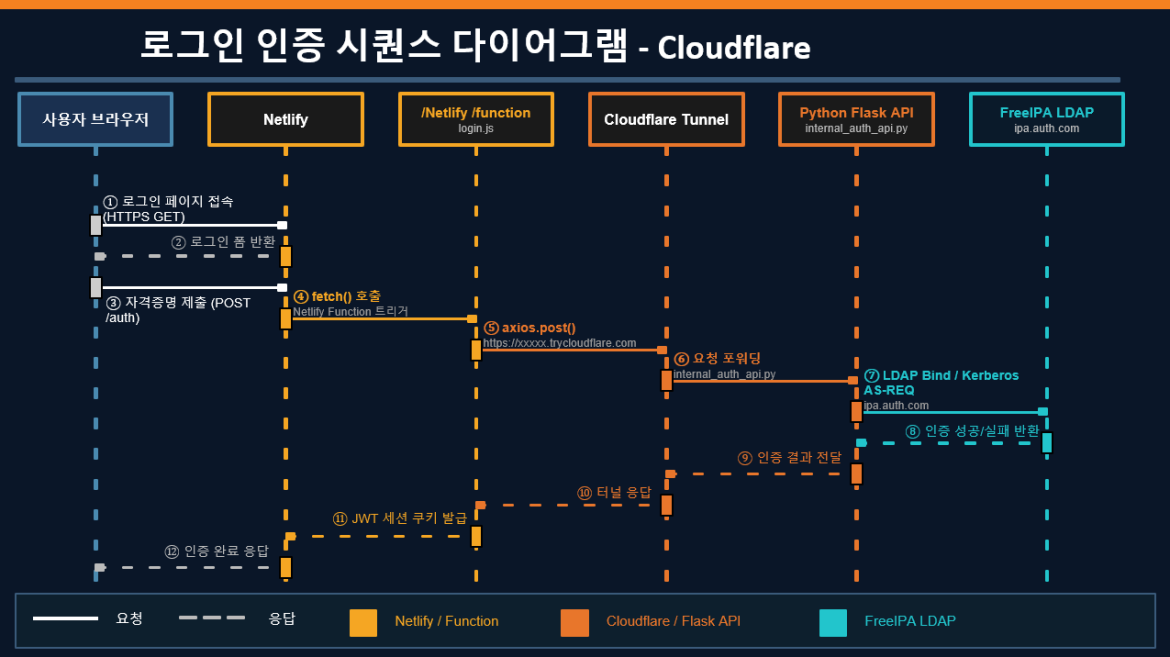 발표자료 상세페이지3