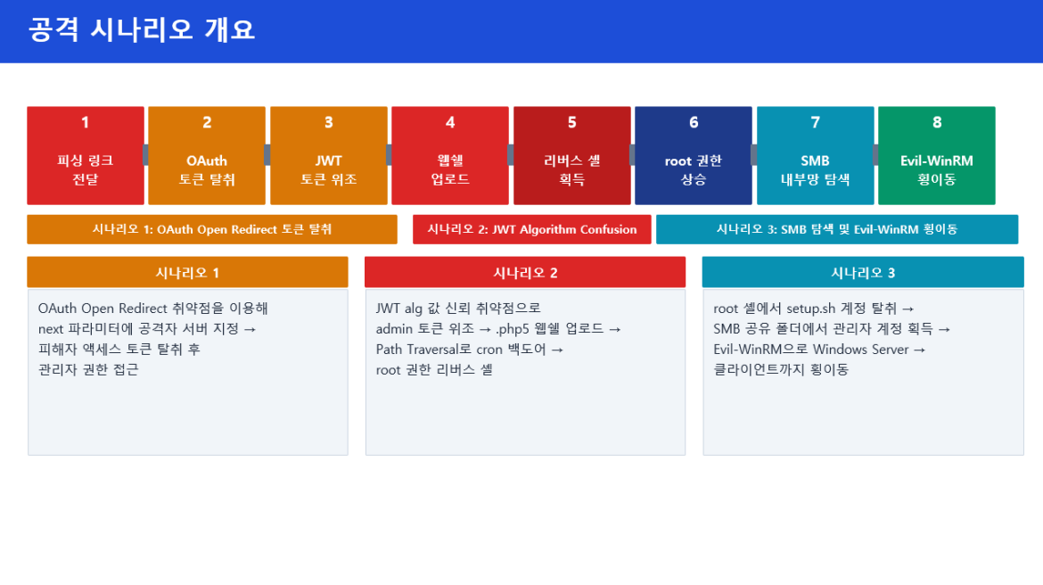 발표자료 상세페이지1