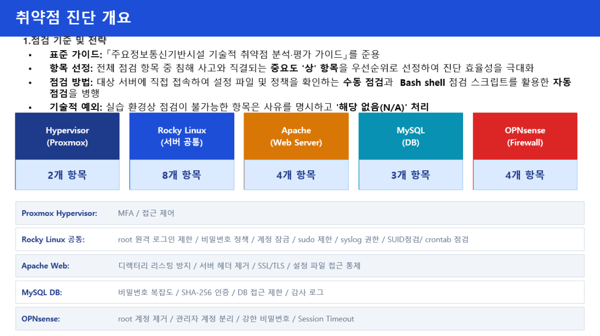 발표자료 상세페이지1