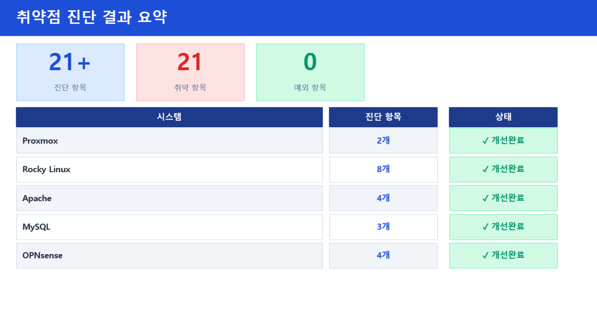 발표자료 상세페이지4