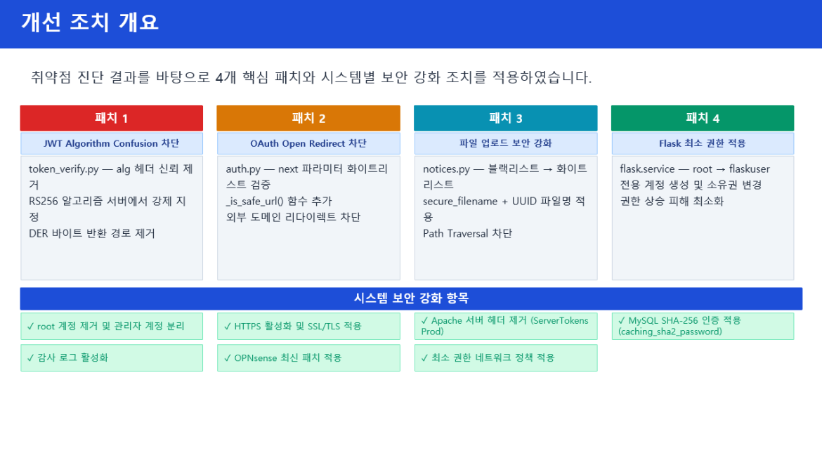 발표자료 상세페이지1