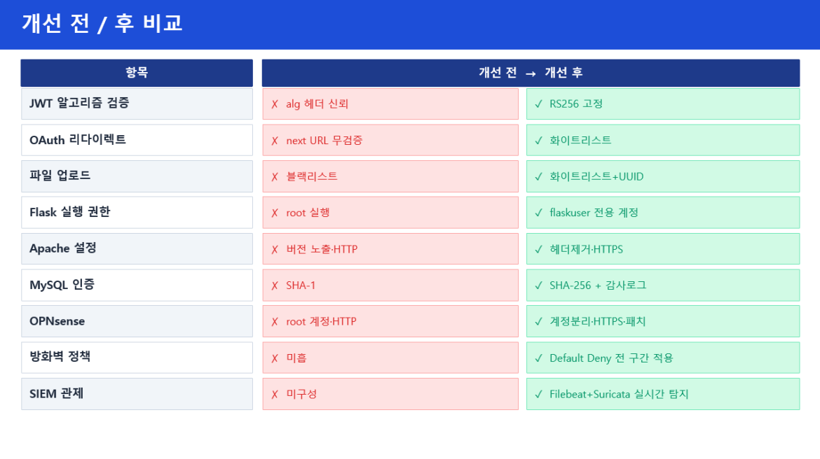발표자료 상세페이지4