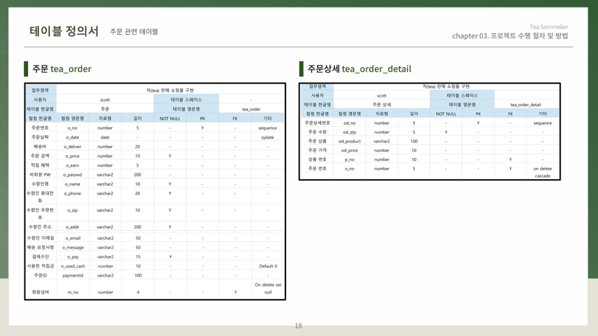발표자료 상세페이지6