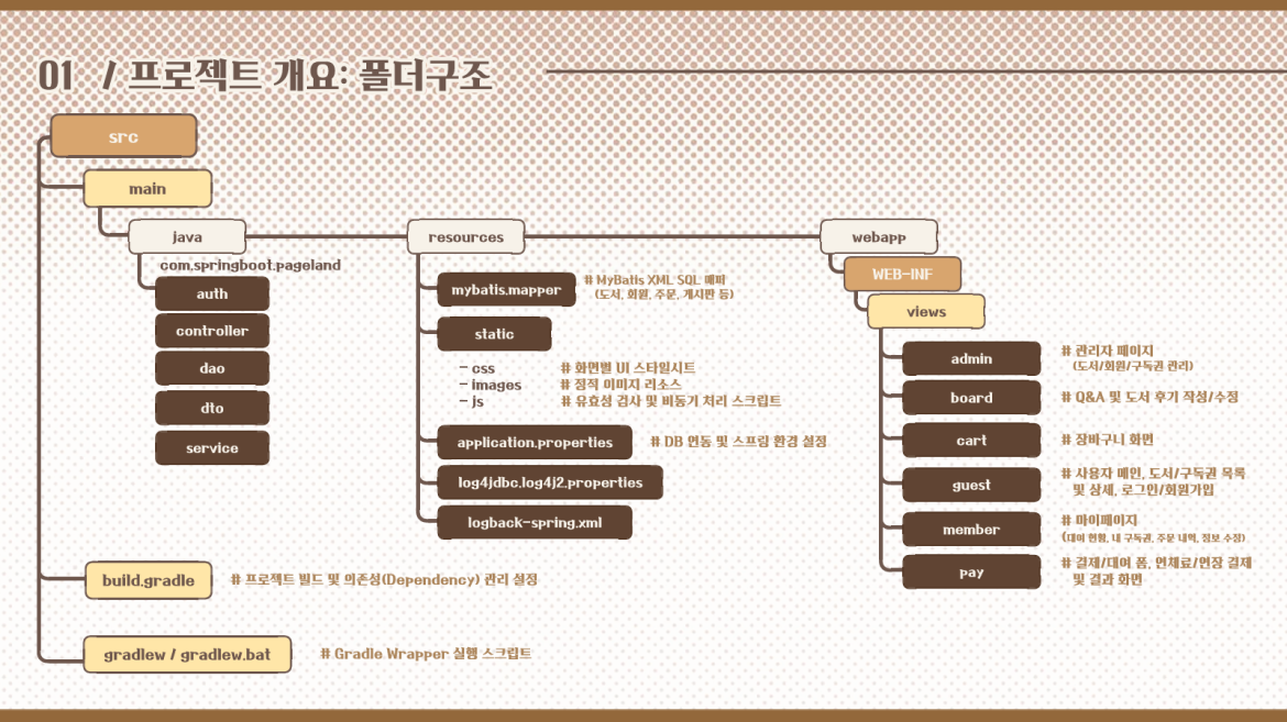 발표자료 상세페이지5