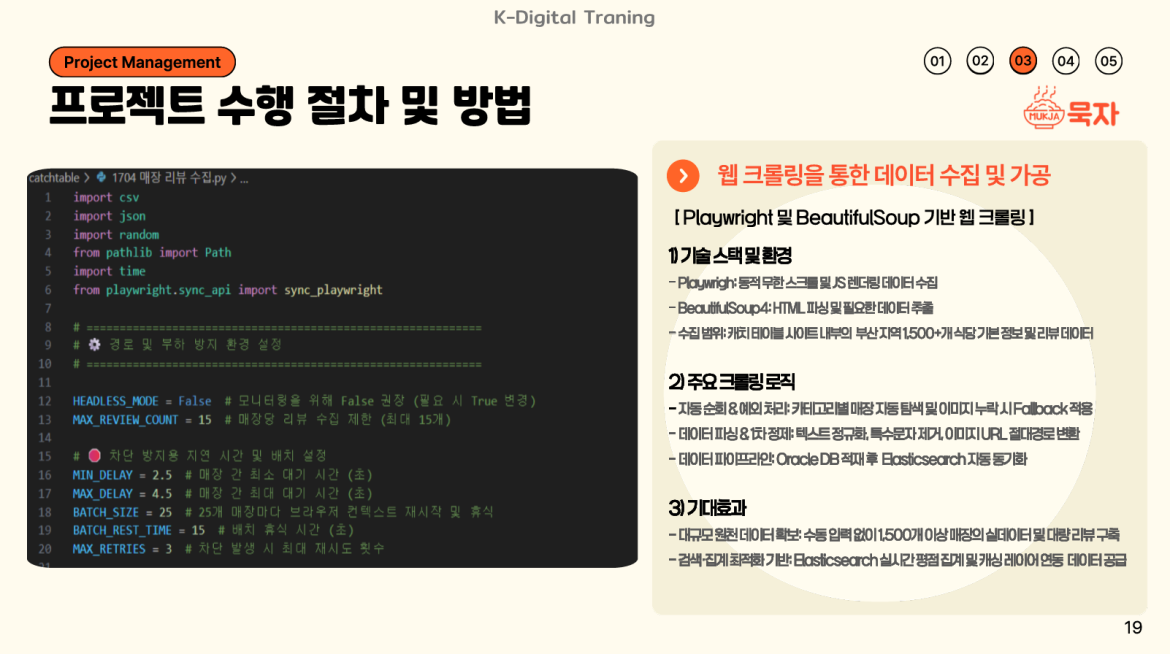 발표자료 상세페이지5