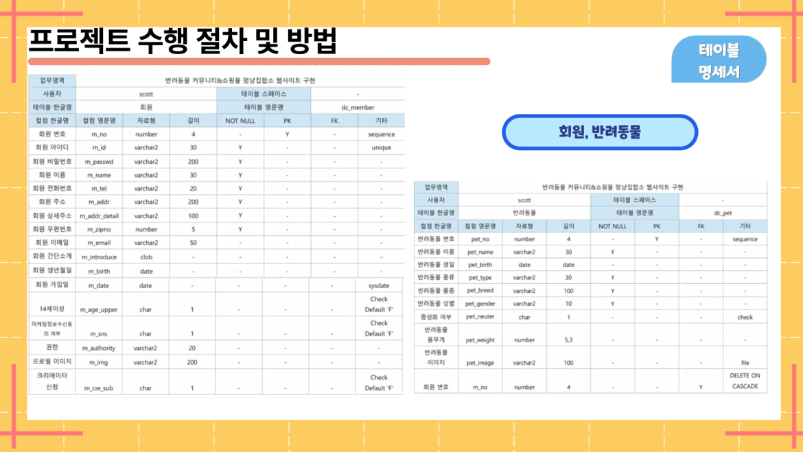 발표자료 상세페이지1