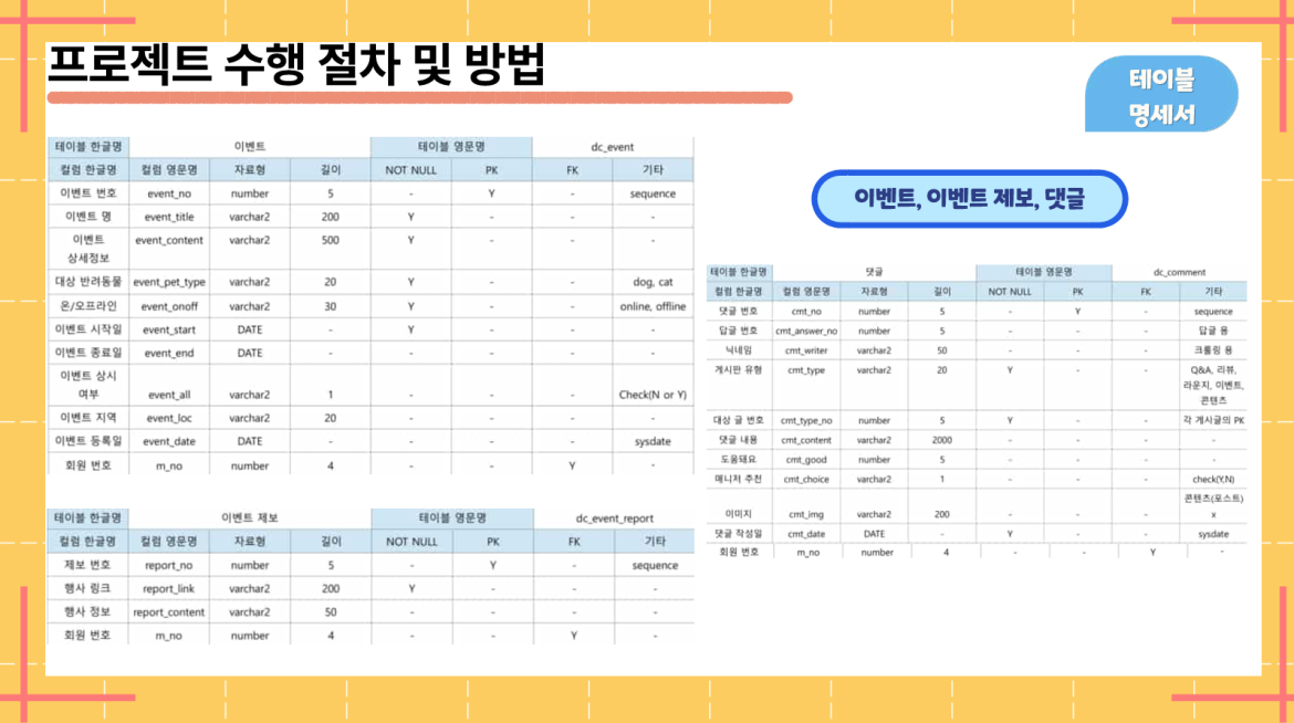 발표자료 상세페이지5