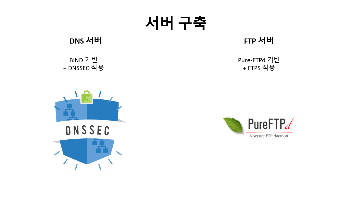 프로젝트 ppt